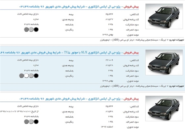 تخلف خودروسازان از مصوبه بانک مرکزی +سند