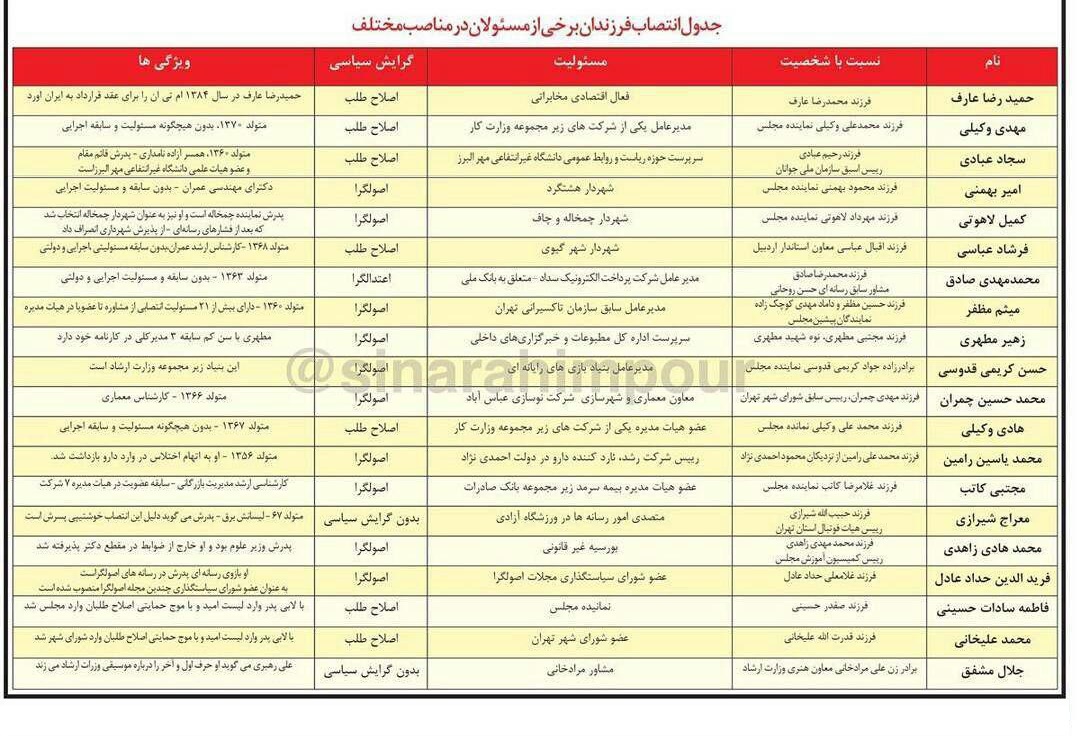 قانونی که عامل جذب ژن های خوب در مناصب مهم است قانونی که عامل جذب ژن های خوب در مناصب مهم است