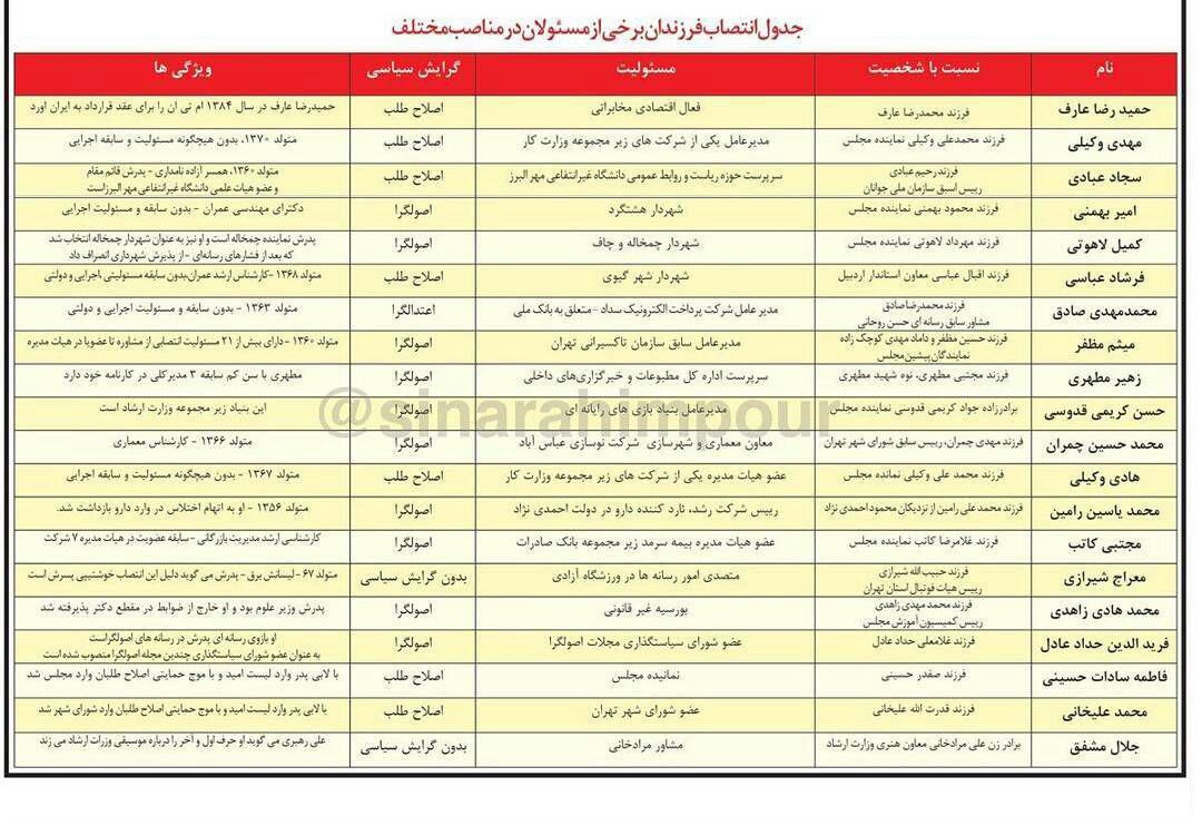 قانونی که عامل جذب ژن های خوب در مناصب مهم است