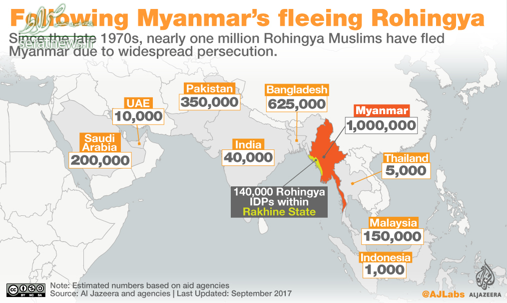 داستان غم‌انگیز یک مسلمان روهینگیایی +تصاویر