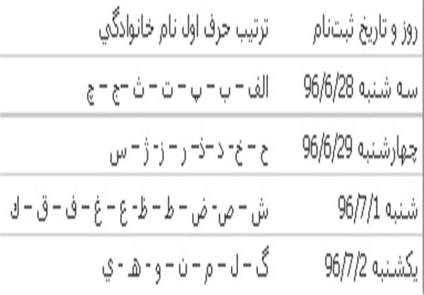 جزئیات ثبتنام پذیرفتهشدگان کنکور سراسری + جدول جزئیات ثبتنام پذیرفتهشدگان کنکور سراسری + جدول