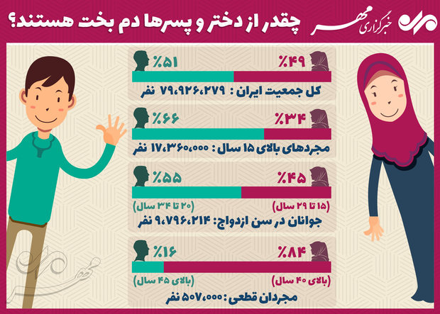 مبلغان چندهمسری دقیقا چه می‌خواهند؟ +تصاویر