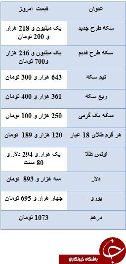 افزایش قیمت سکه در آخرین روز هفته افزایش قیمت سکه در آخرین روز هفته