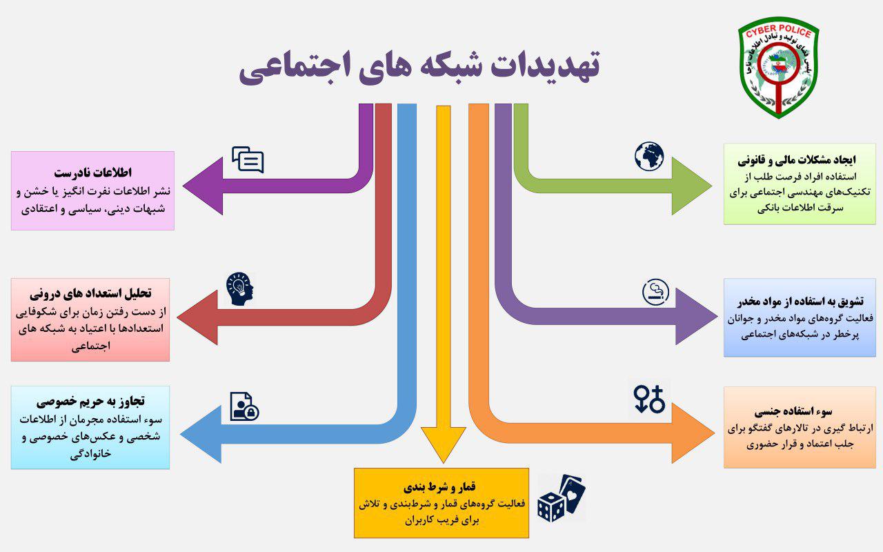 7 بیماری پنهان در فضای مجازی +اینفوگرافی