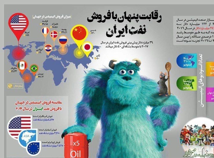 اینفوگرافی/ مقایسه فروش انیمیشن در جهان با فروش نفت ایران در سال2016