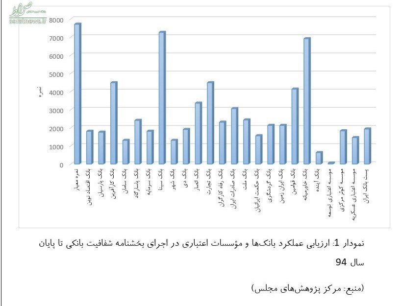 کارنامه ۴ ساله بانک مرکزی