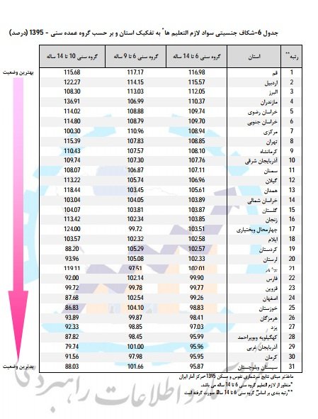 جدیدترین آمار «بازماندگی از تحصیل» +جدول