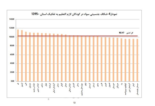 جدیدترین آمار «بازماندگی از تحصیل» +جدول جدیدترین آمار «بازماندگی از تحصیل» +جدول