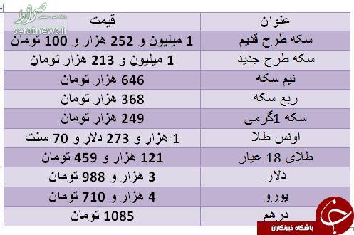 سکه طرح جدید گران شد +جدول