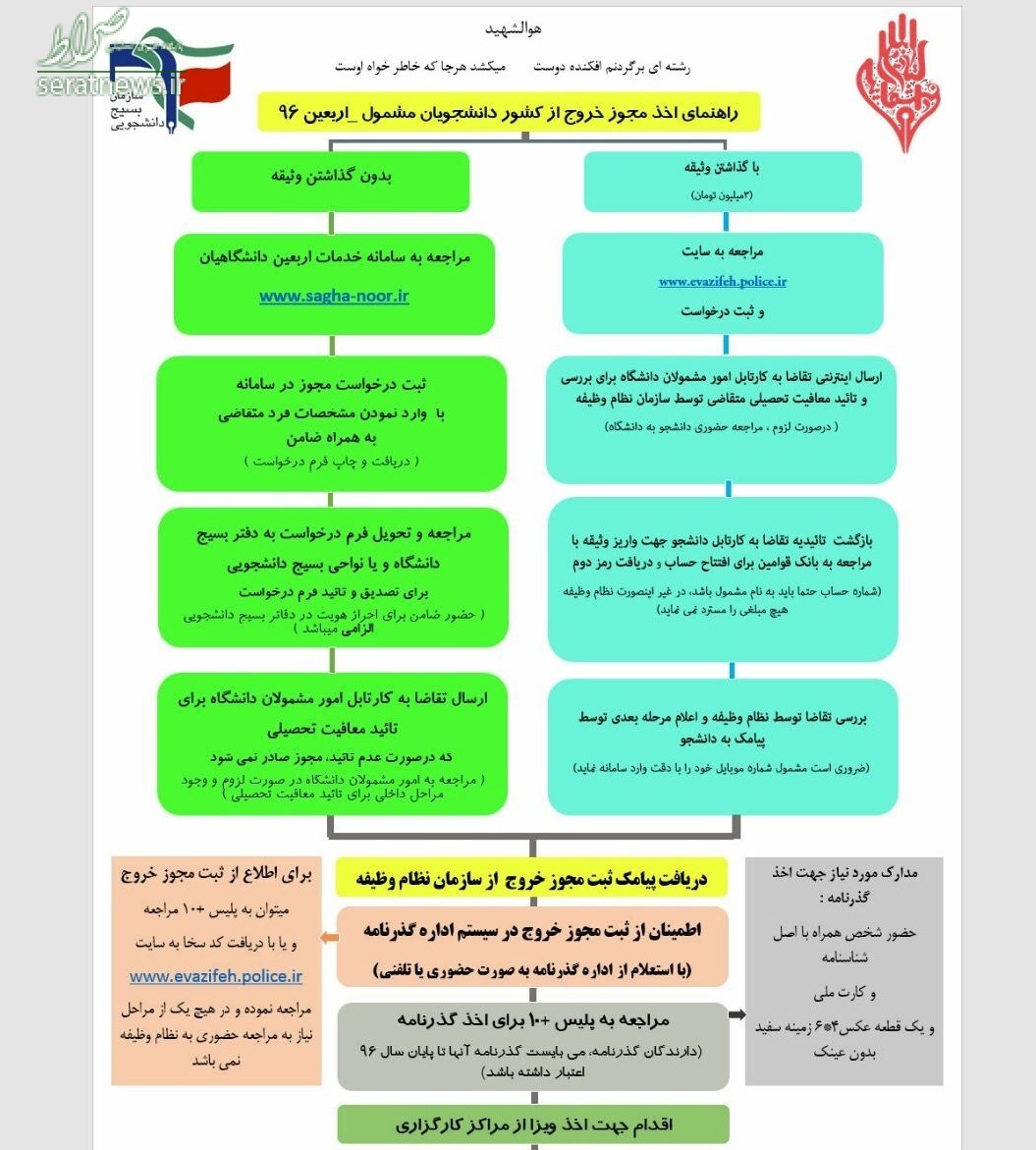 راهنمای اخذ مجوز خروج برای راهپیمایی اربعین +عکس