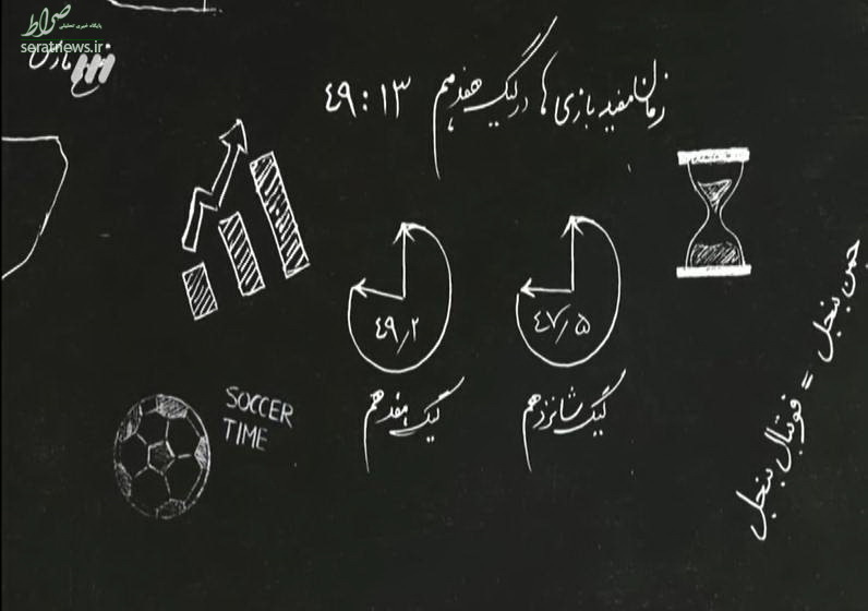 آنچه در برنامه نود گذشت +عکس آنچه در برنامه نود گذشت +عکس