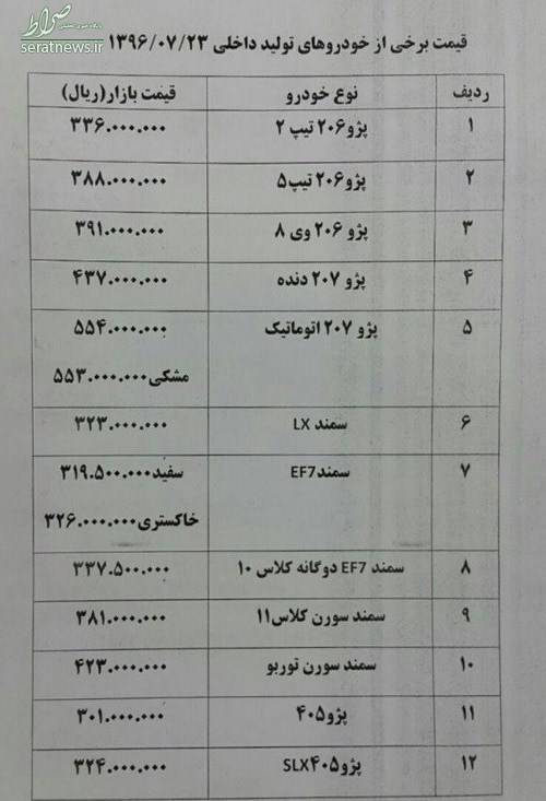 پراید بازهم گران شد +جدول پراید بازهم گران شد +جدول