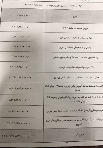 حقوق مردم تهران وجه المصالحه سیاسی‌کاری شهردار می‌شود؟+ تصاویر و سند