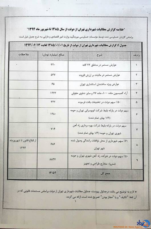 حقوق مردم تهران وجه المصالحه سیاسی‌کاری شهردار می‌شود؟+ تصاویر و سند