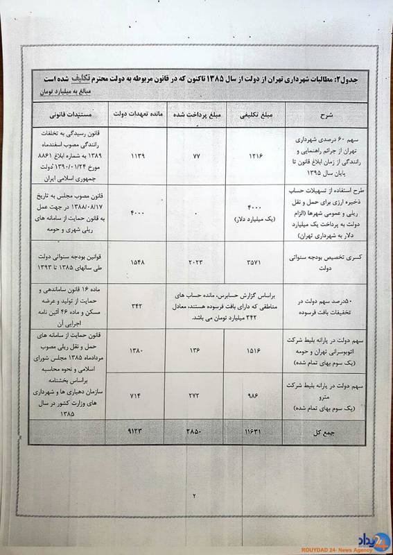 حقوق مردم تهران وجه المصالحه سیاسیکاری شهردار میشود؟+ تصاویر و سند حقوق مردم تهران وجه المصالحه سیاسیکاری شهردار میشود؟+ تصاویر و سند