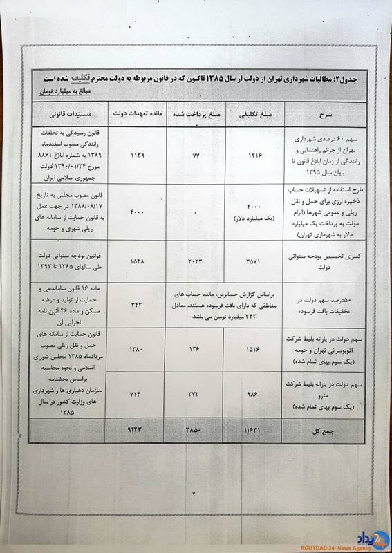 حقوق مردم تهران وجه المصالحه سیاسی‌کاری شهردار می‌شود؟+ تصاویر و سند