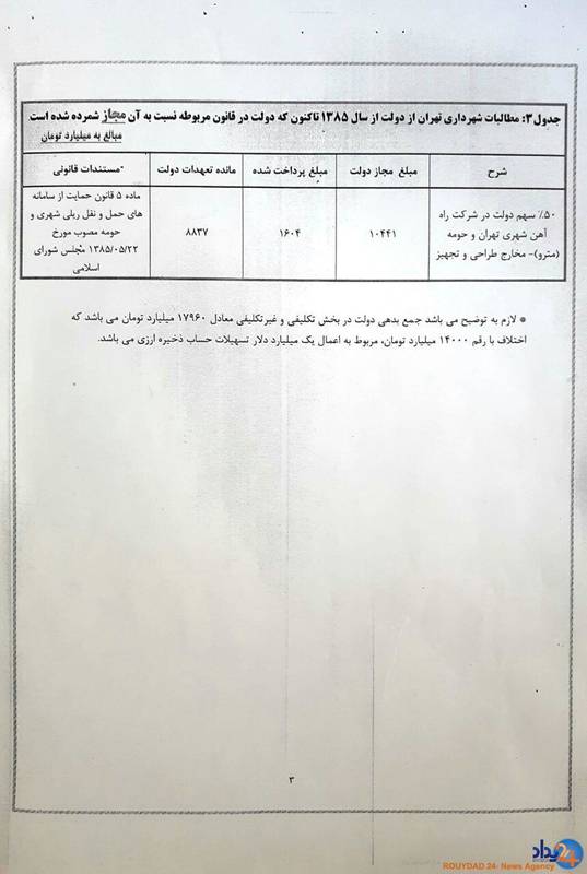 حقوق مردم تهران وجه المصالحه سیاسی‌کاری شهردار می‌شود؟+ تصاویر و سند