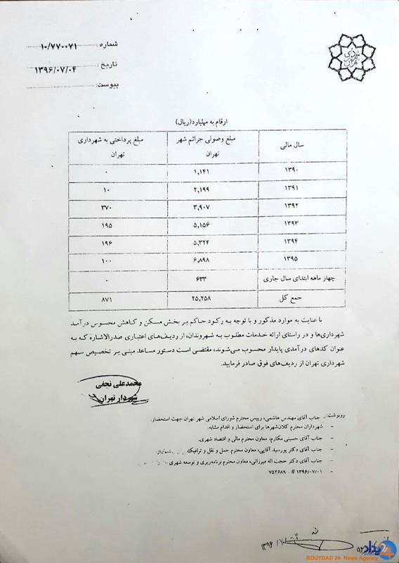 حقوق مردم تهران وجه المصالحه سیاسی‌کاری شهردار می‌شود؟+ تصاویر و سند