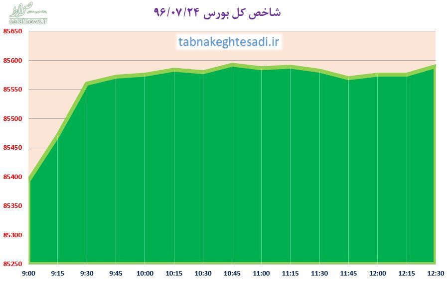 سومین سبزپوشی بورس جنب پل حافظ