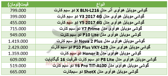 قیمت گوشی هوآوی در بازار+ جدول