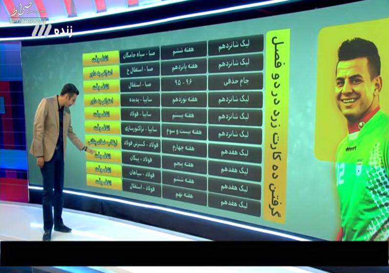در برنامه نود چه گذشت؟ / روایت تلخ ستاره فوتبالی که سوخت در برنامه نود چه گذشت؟ / روایت تلخ ستاره فوتبالی که سوخت