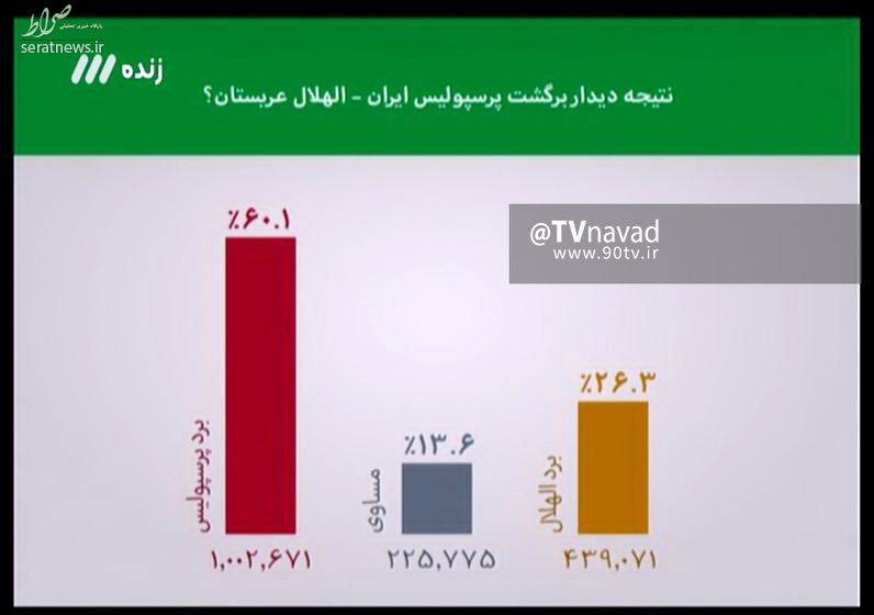 در برنامه نود چه گذشت؟ / روایت تلخ ستاره فوتبالی که سوخت