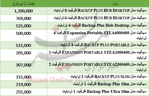 برای خرید حافظه همراه چقدر باید هزینه کرد؟ + قیمت