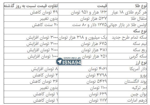 قیمت دلار افزایش یافت +جدول قیمت دلار افزایش یافت +جدول