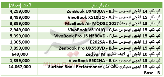 جدول/ برای خرید لپتاپ سبک چقدر باید هزینه کرد؟ جدول/ برای خرید لپتاپ سبک چقدر باید هزینه کرد؟