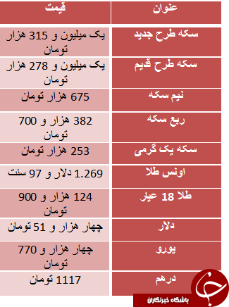 قیمت سکه طرح قدیم کاهش یافت+جدول قیمت سکه طرح قدیم کاهش یافت+جدول