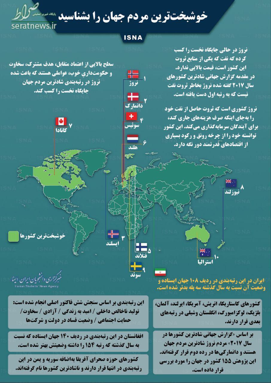اینفوگرافی/ خوشبختترین مردم جهان+جایگاه ایران اینفوگرافی/ خوشبختترین مردم جهان+جایگاه ایران