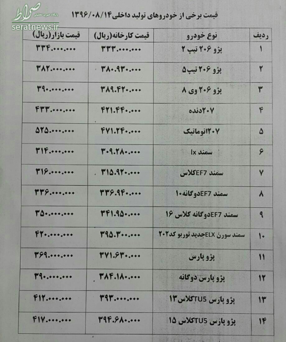 قیمت انواع خودرو در بازار امروز+ جدول قیمت انواع خودرو در بازار امروز+ جدول
