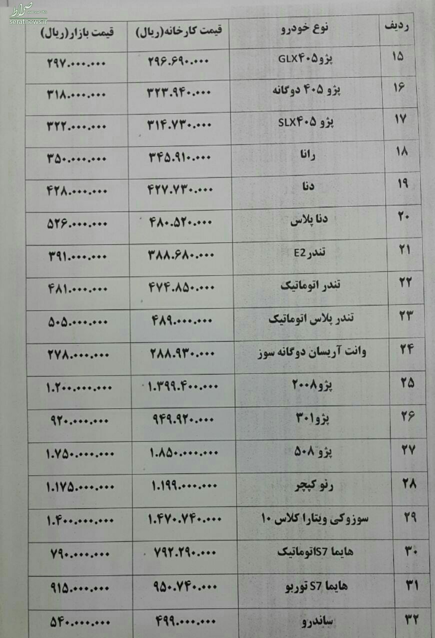 قیمت انواع خودرو در بازار امروز+ جدول قیمت انواع خودرو در بازار امروز+ جدول