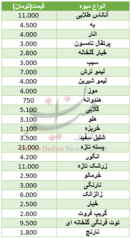 جدول/ نرخ مصوب میوه در میادین