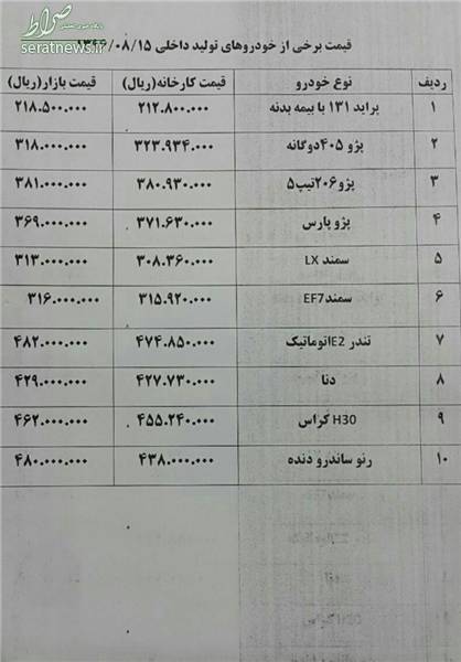 قیمت خودرو در بازار امروز + جدول قیمت خودرو در بازار امروز + جدول
