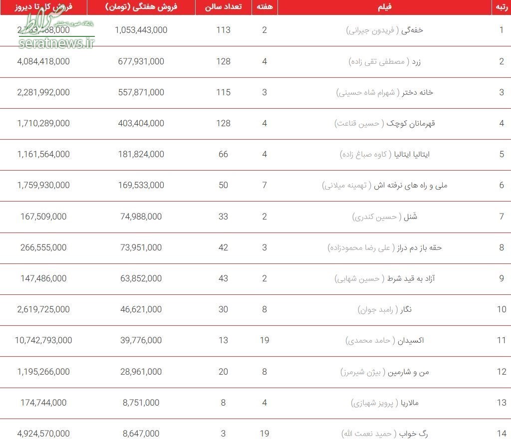 آمار فروش هفتگی فیلم‌های سینمایی +جدول