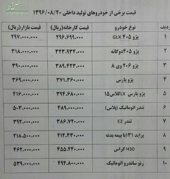 قیمت ۱۰ مدل خودرو در بازار امروز +جدول