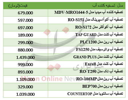 جدول/ برای خرید تصفیه کننده آب چقدر باید هزینه کرد؟ جدول/ برای خرید تصفیه کننده آب چقدر باید هزینه کرد؟