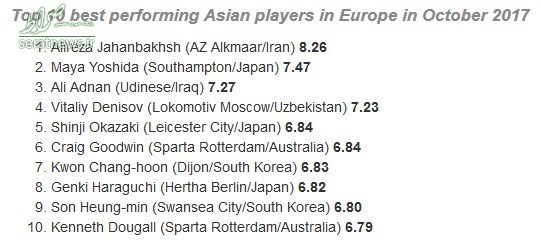 جهانبخش بهترین بازیکن آسیایی ارو‌پا شد +عکس