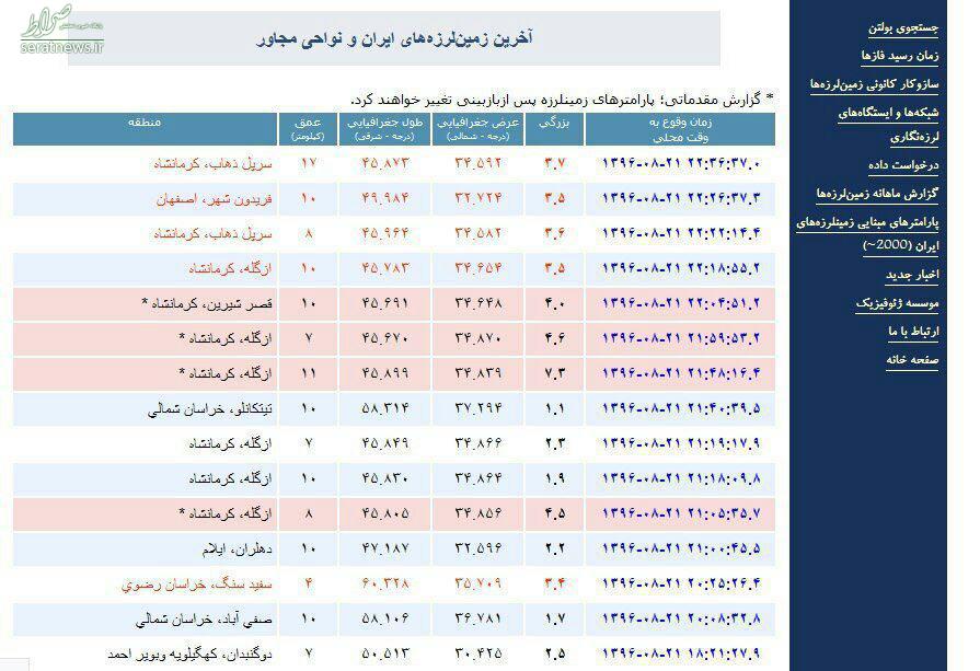 جدول/ آماری از  زلزله امشب در عراق و ایران