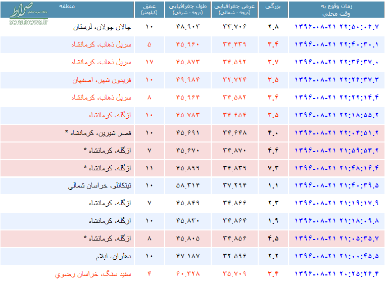 زلزله از بغداد تا تهران را لرزاند +جزئیات و نقشه زلزله از بغداد تا تهران را لرزاند +جزئیات و نقشه