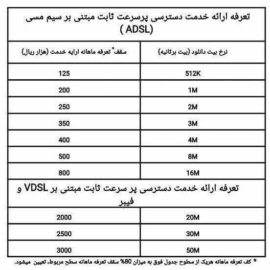 تعرفه‌های جدید اینترنت ثابت اعلام شد