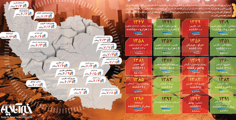 اینفوگرافی/ شدیدترین زلزلههای ایران در ۱۰۰سال گذشته اینفوگرافی/ شدیدترین زلزلههای ایران در ۱۰۰سال گذشته