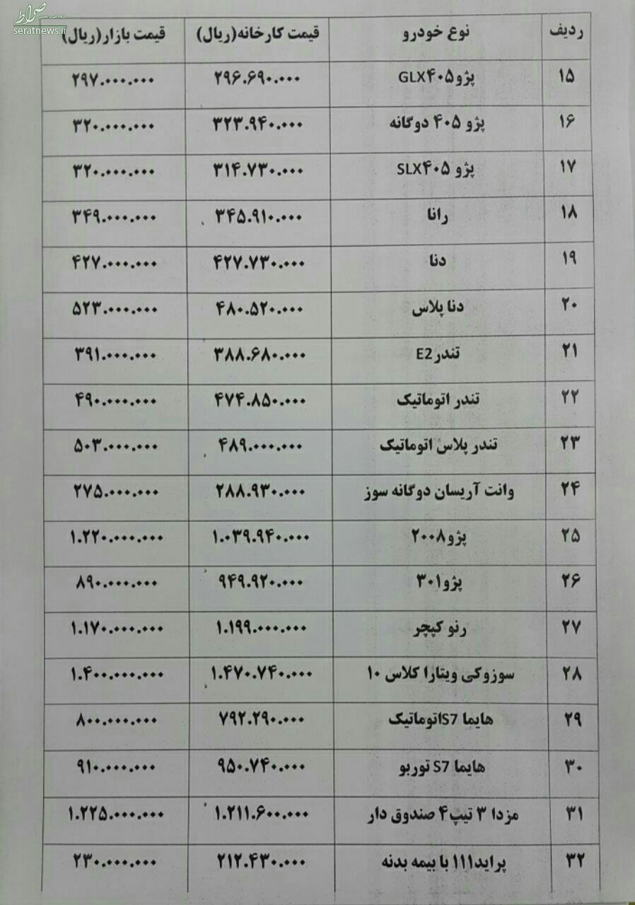 گرانی ۲ میلیون تومانی خودرو ۲۰۰۸+ جدول گرانی ۲ میلیون تومانی خودرو ۲۰۰۸+ جدول