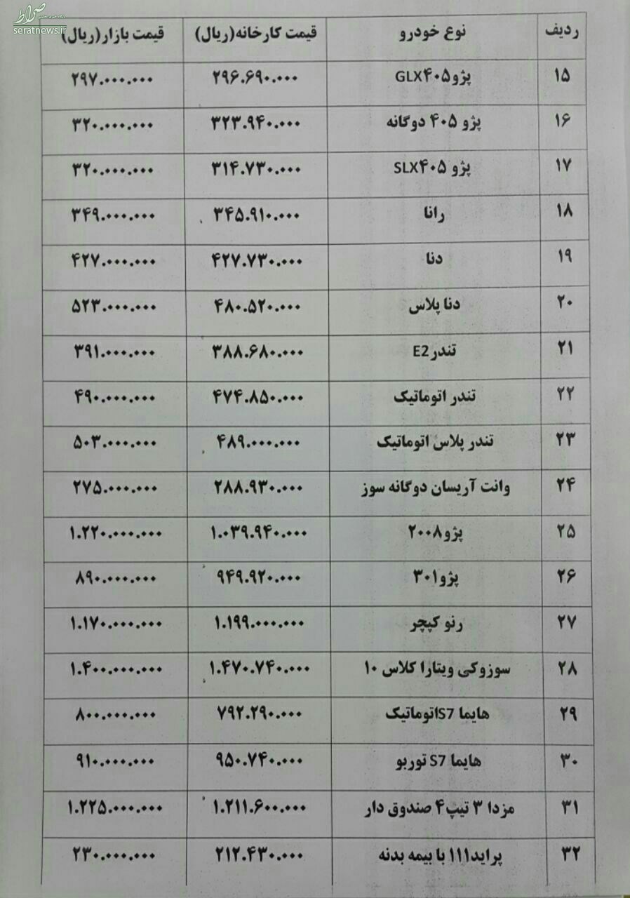 گرانی ۲ میلیون تومانی خودرو ۲۰۰۸+ جدول