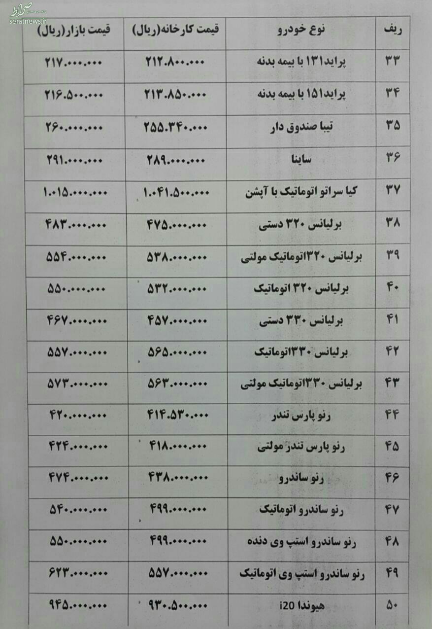 گرانی ۲ میلیون تومانی خودرو ۲۰۰۸+ جدول گرانی ۲ میلیون تومانی خودرو ۲۰۰۸+ جدول