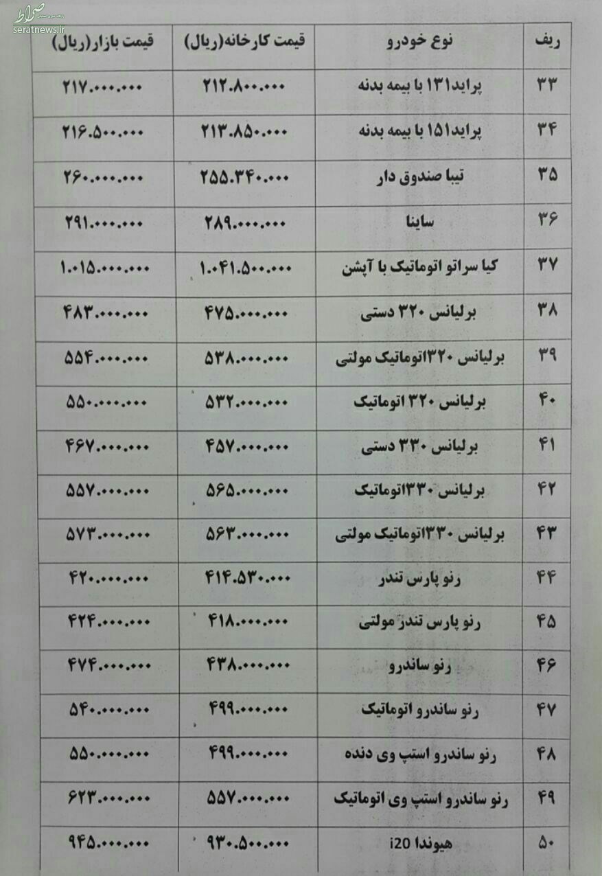 گرانی ۲ میلیون تومانی خودرو ۲۰۰۸+ جدول