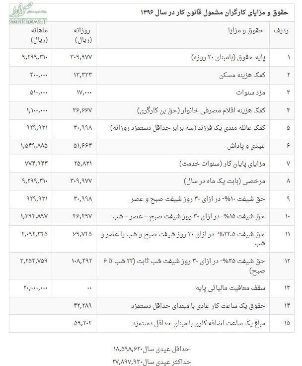 میزان حق شیفت‌های کاری چقدر است؟ +جدول