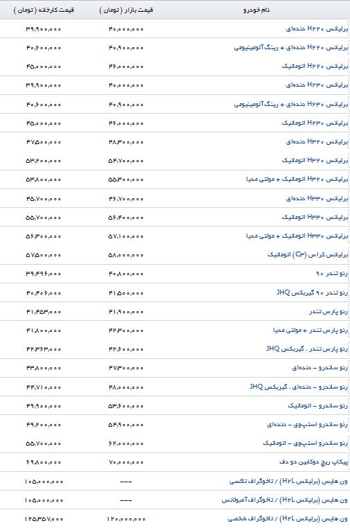 جدول/تفاوت قیمت محصولات پارس خودرو در بازار و نمایندگی