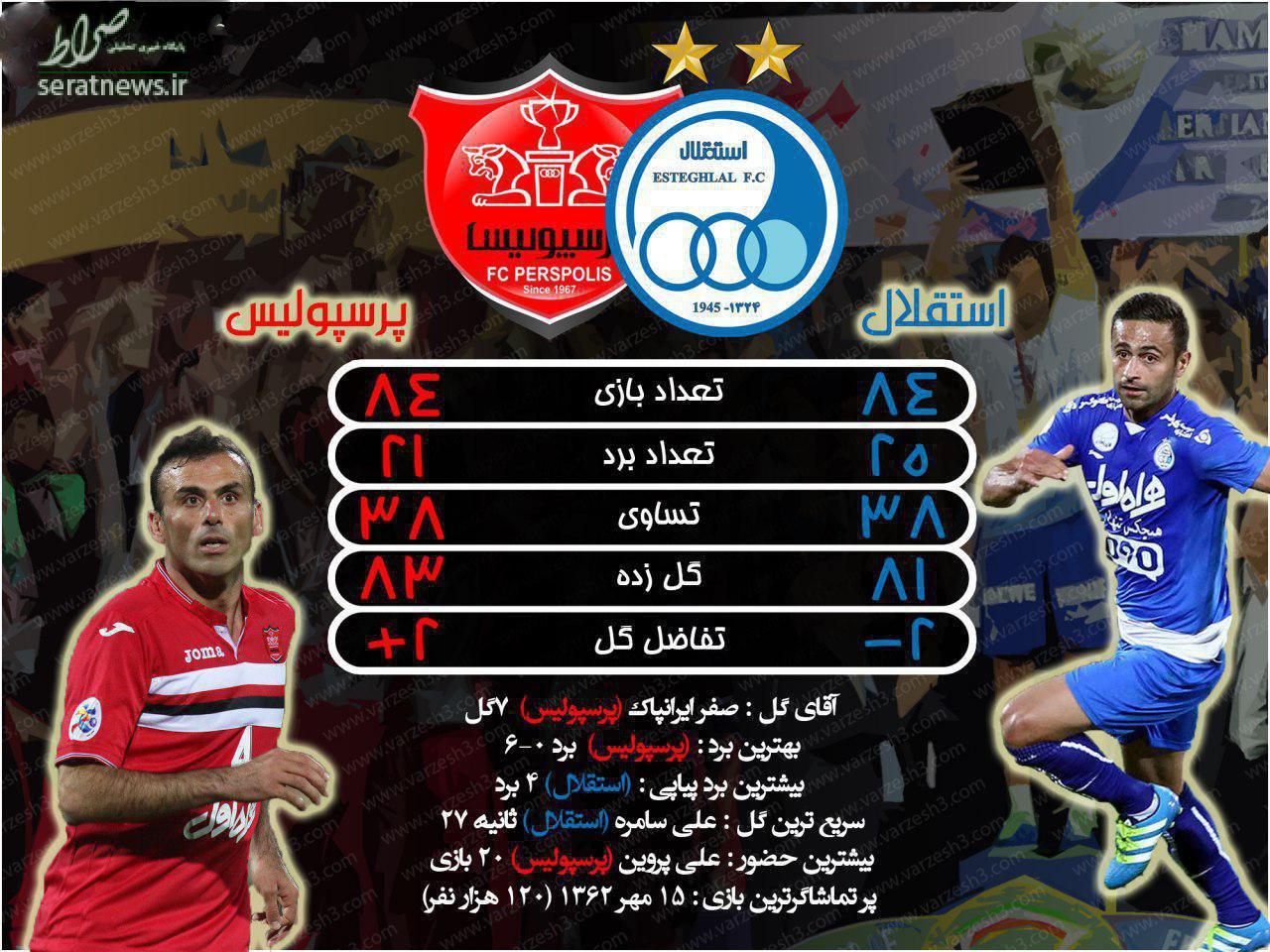 اینفوگرافی/ آمار تقابلهای پرسپولیس و استقلال اینفوگرافی/ آمار تقابلهای پرسپولیس و استقلال